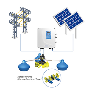 Solar Oxygenation Pump